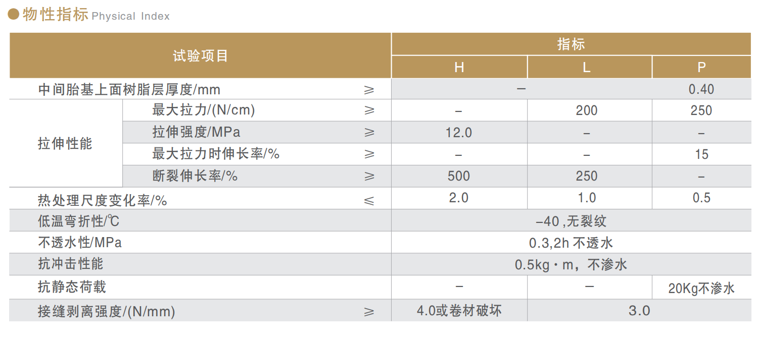 TPO物理指标.png