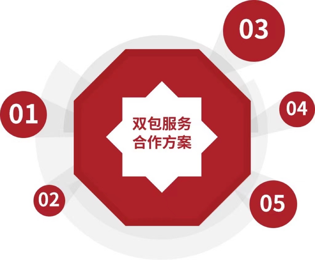 客户服务
