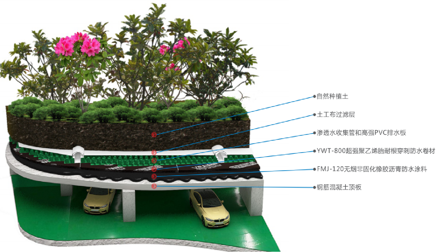 地下种植顶板防水系统